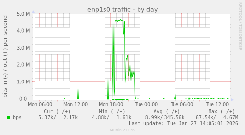 enp1s0 traffic